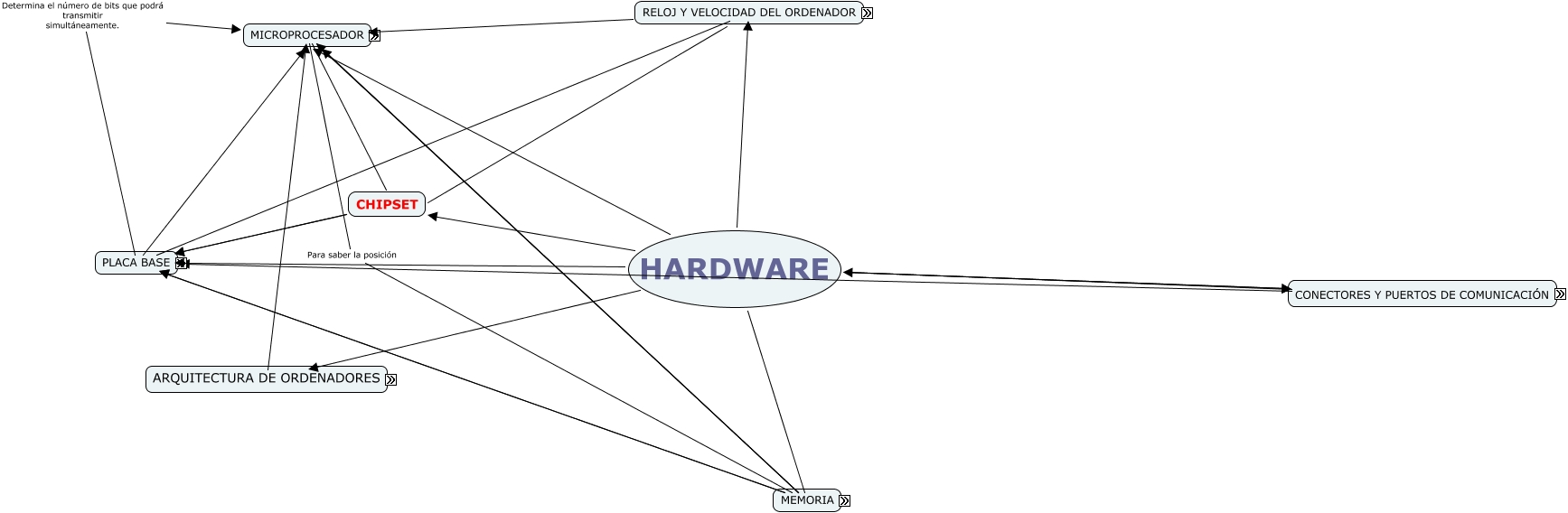 HARDWARE PAU ARMADA SANCHIS